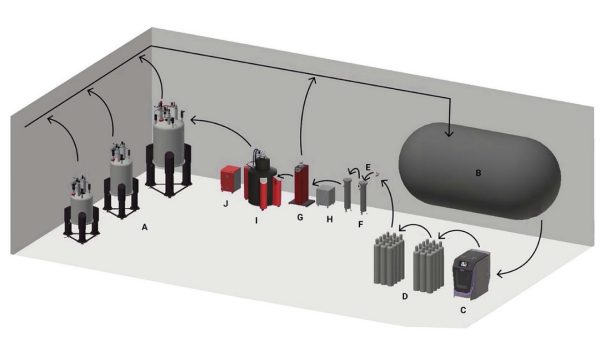 Rendering of a helium liquefaction system.