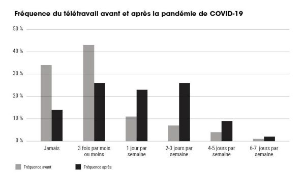 Bar graph