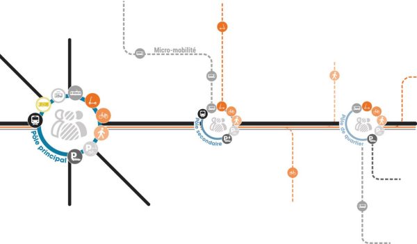 Graphic drawing of mobility hub scales.