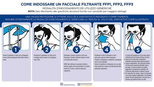 Graphic on how to put on face mask