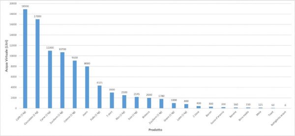 Bar graph