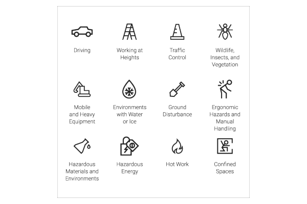 Hazardous symbols