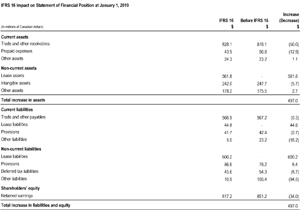 4-ifrs-impact-stmnt-fin-position-jan1.png