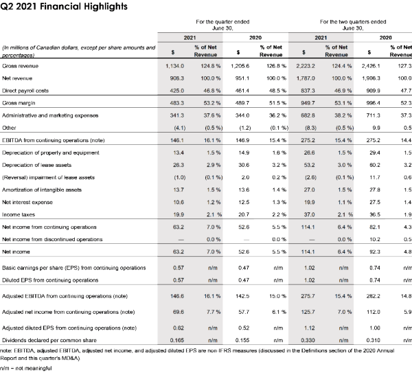 Financial table