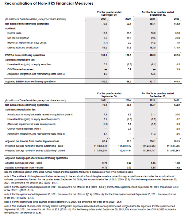 Financial table