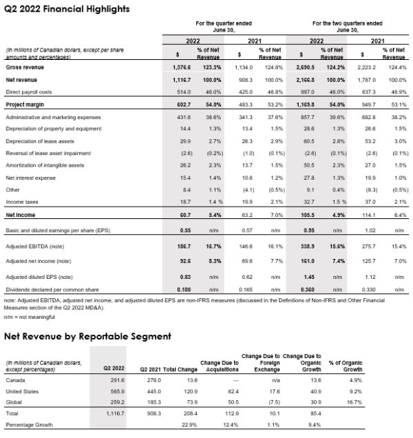 Financial table