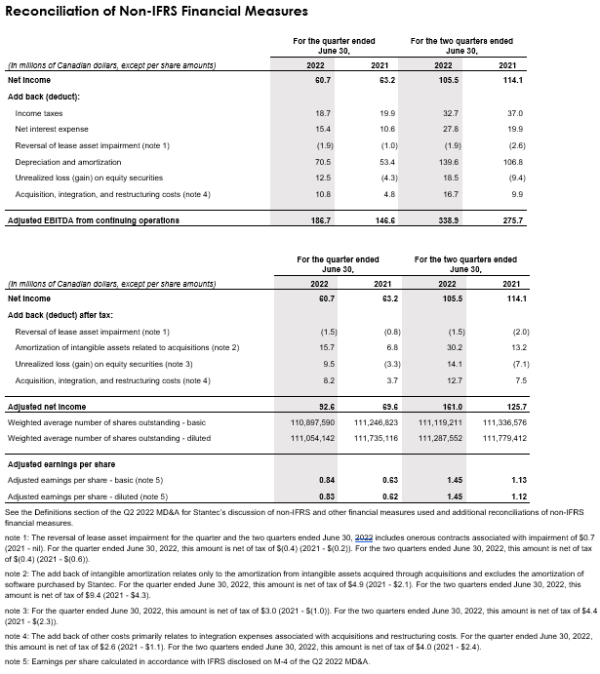 Financial table