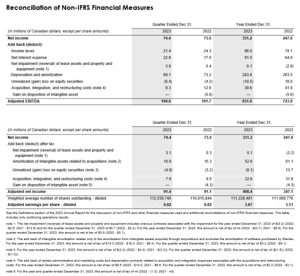 Financial tables