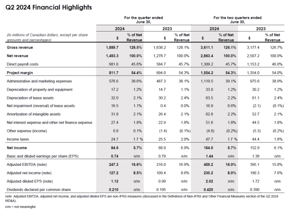 Financial table