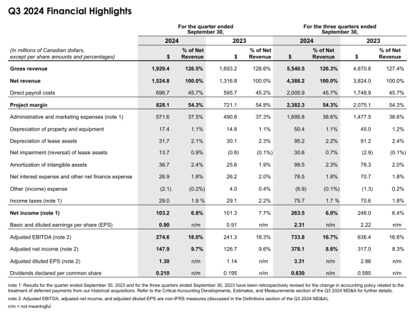 Financial table