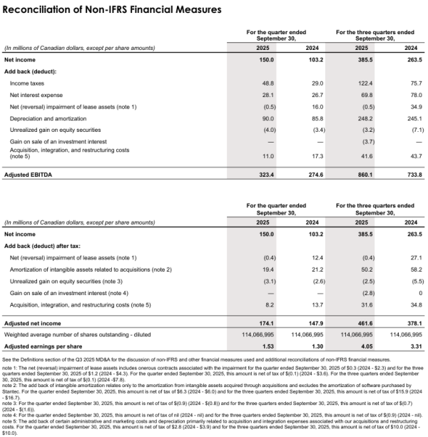 Financial table